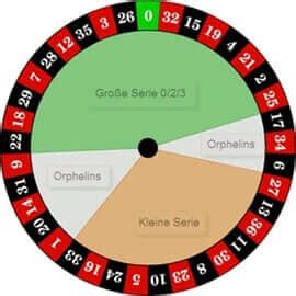  roulette regeln wiki/ohara/techn aufbau